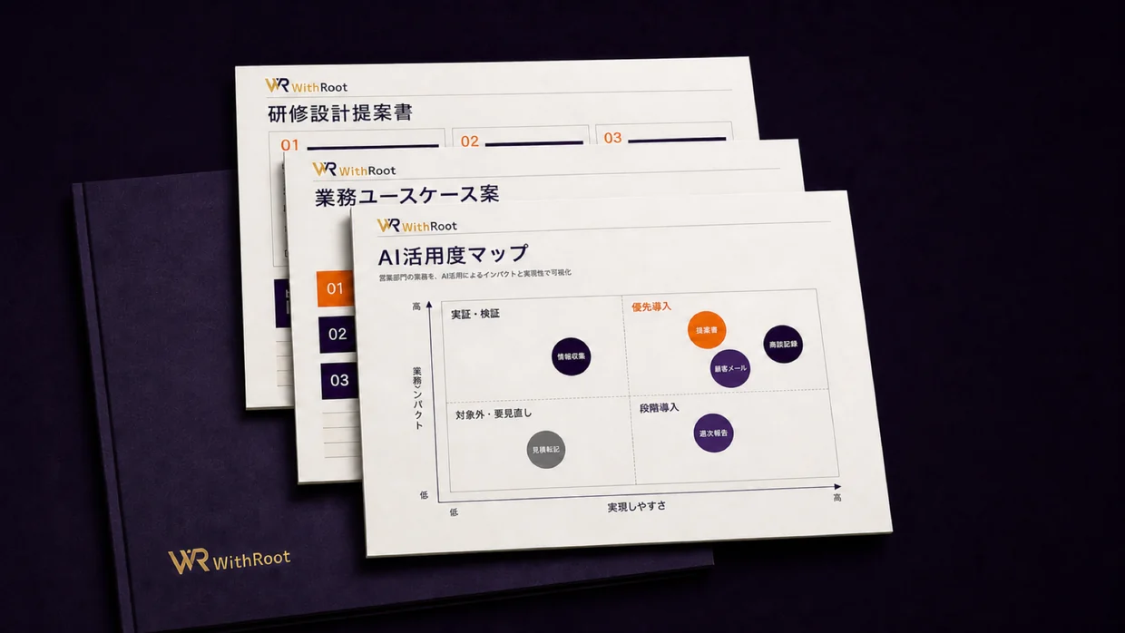 アセスメントの納品物。AI活用度マップ、業務ユースケース案、研修設計提案書などをまとめた資料。